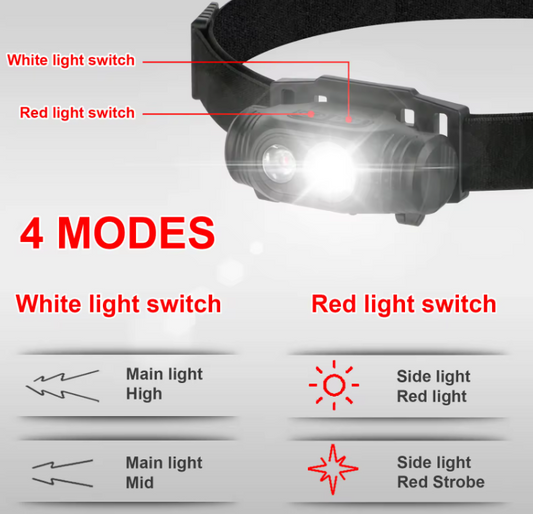 LED Highlight Headlamp with rechargeable battery