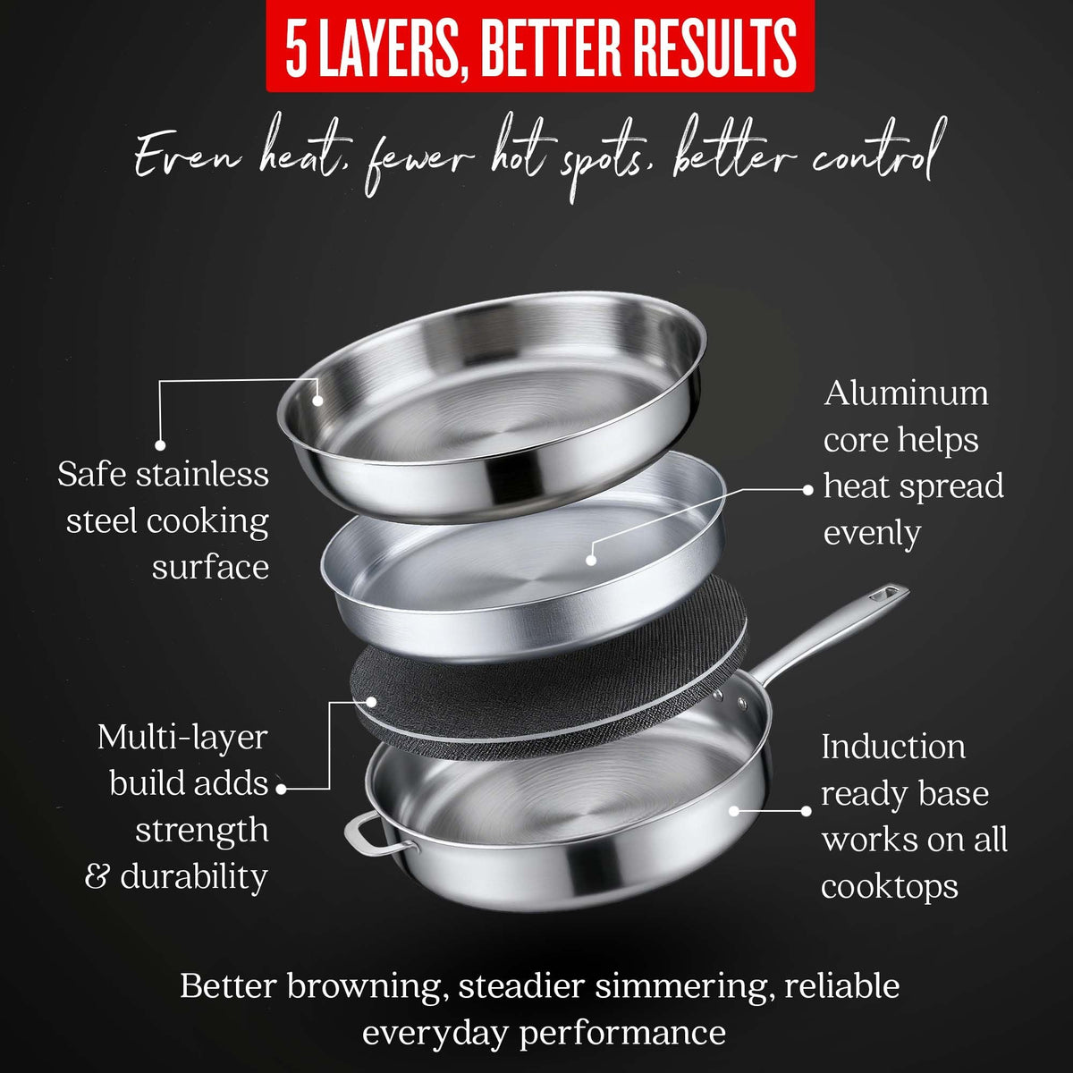 5-Ply Stainless Steel Sauté Pan with Lid, 4-Qt